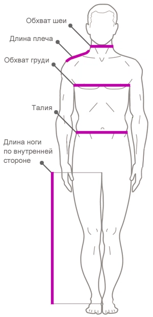 Снятие размеров Снятие размеров
